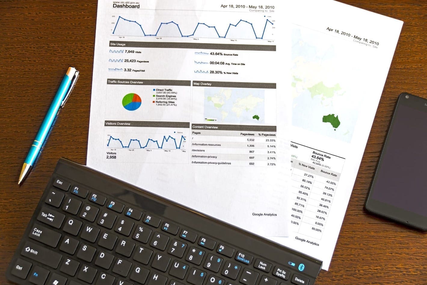 google analytics